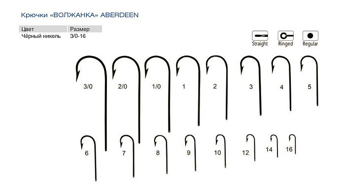 Крючки "Волжанка" Aberdeen # 5 (10шт/уп)